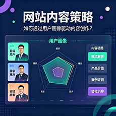 云浮建站-网站内容策略:如何通过用户画像驱动内容创作?