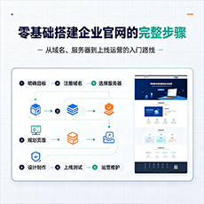 云浮建站-零基础搭建企业官网的完整步骤