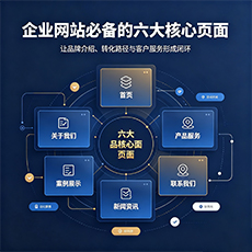 新兴建站-企业网站必备的六大核心页面