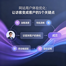 云浮建站-网站用户体验优化：让访客变成客户的5个关键点
